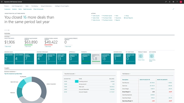 AI-Powered ERP (D365 BC with Copilot) Boost SMB Growth