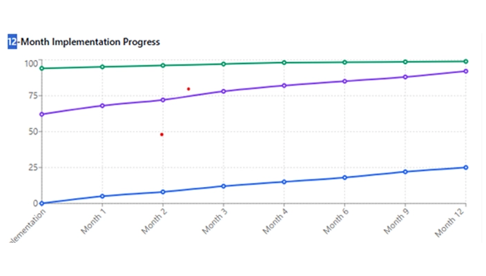 Dynamics 365 demand forecasting implementation, D365 demand planning consultant, Dynamics 365 forecasting customization, Business Central demand planning partner, Business Central sales forecasting tool, predictive analytics engine, demand planning workflow, wholesale demand management, B2B forecasting solutions