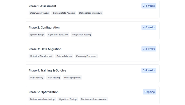 Dynamics 365 demand forecasting implementation, D365 demand planning consultant, Dynamics 365 forecasting customization, Business Central demand planning partner, Business Central sales forecasting tool, predictive analytics engine, demand planning workflow, wholesale demand management, B2B forecasting solutions