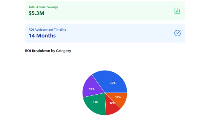 Dynamics 365 demand forecasting implementation, D365 demand planning consultant, Dynamics 365 forecasting customization, Business Central demand planning partner, Business Central sales forecasting tool, predictive analytics engine, demand planning workflow, wholesale demand management, B2B forecasting solutions